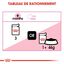 Royal Canin - Sachets Kitten Sterilised en Sauce pour Chaton - 12x85g Indicateur image numéro 6