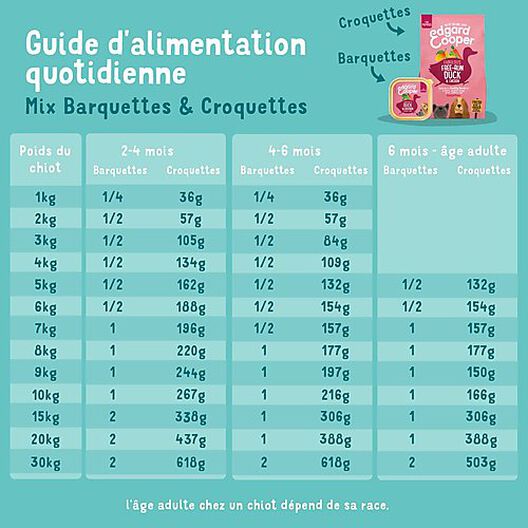 Edgard & Cooper - Barquette BIO au Poulet et Poisson pour Chiot - 100g image number null