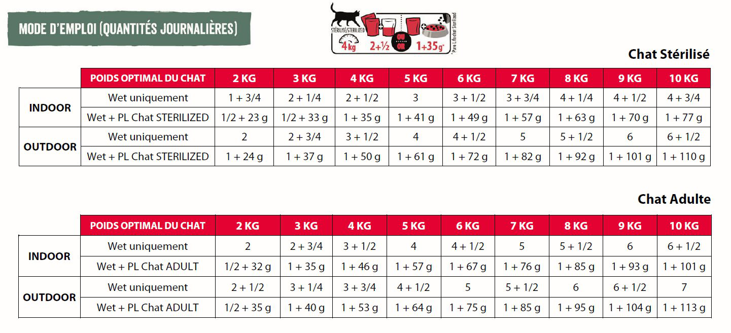 Flatazor - Pochons PURELIFE Effil&eacute;s en Sauce au Poulet pour Chat - 12x85g Image num&eacute;ro 2