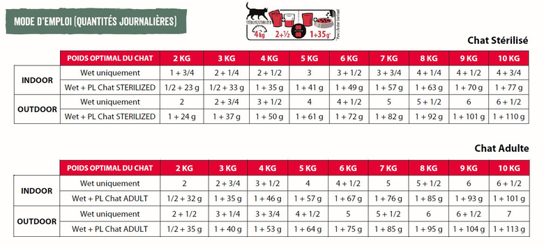Flatazor - Pochons PURELIFE Effilés en Sauce au Poulet pour Chat - 12x85g Image numéro 2 Flatazor - Pochons PURELIFE Effilés en Sauce au Poulet pour Chat - 12x85g Image numéro 2
