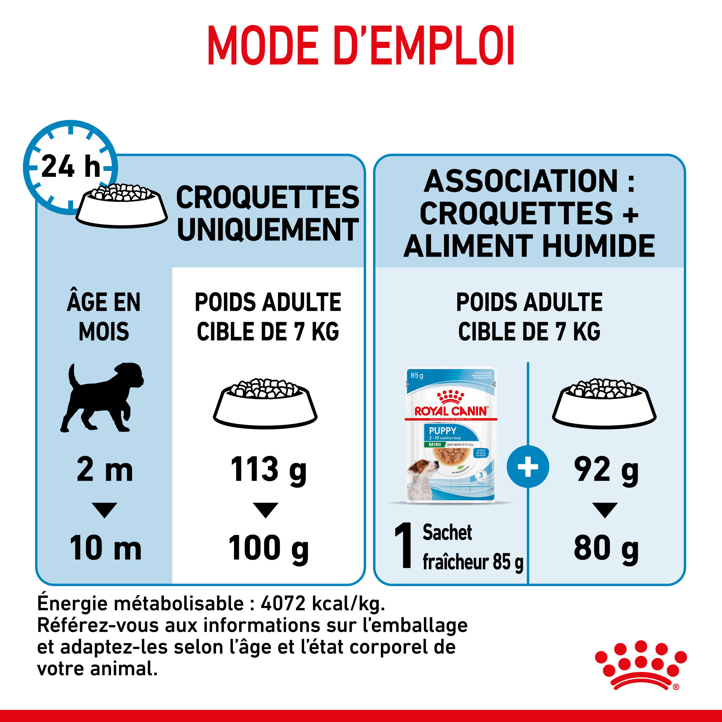 Royal Canin - Croquettes Mini Puppy pour Chiot - 8Kg Image num&eacute;ro 8