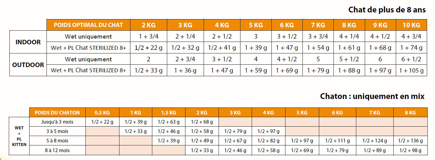 Flatazor - Pochons PURELIFE Effil&eacute;s en Sauce &agrave; la Dinde pour Chat - 12x85g Image num&eacute;ro 3