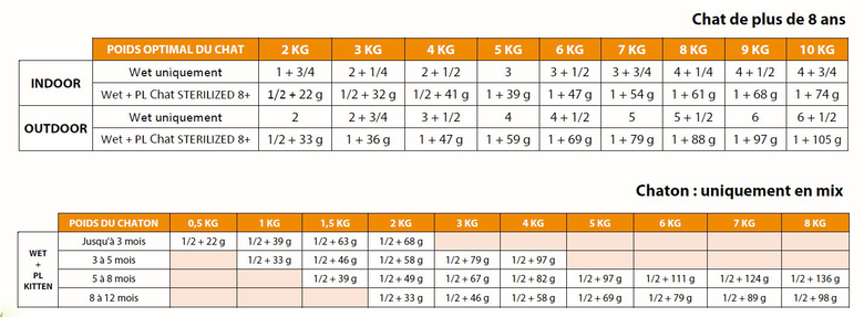 Flatazor - Pochons PURELIFE Effilés en Sauce à la Dinde pour Chat - 12x85g Image numéro 3 Flatazor - Pochons PURELIFE Effilés en Sauce à la Dinde pour Chat - 12x85g Image numéro 3