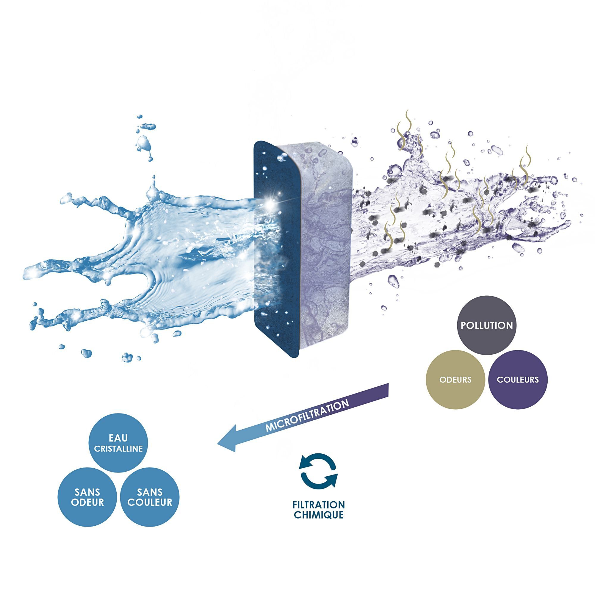 Ciano - Pack Cartouche Water Clear & Protection pour Aquarium - L Image num&eacute;ro 2