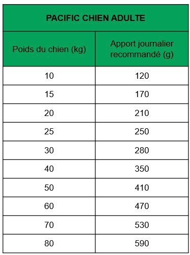 True Origins Wild - Croquettes Saumon pour Chiens Adultes - 3Kg Image num&eacute;ro 2