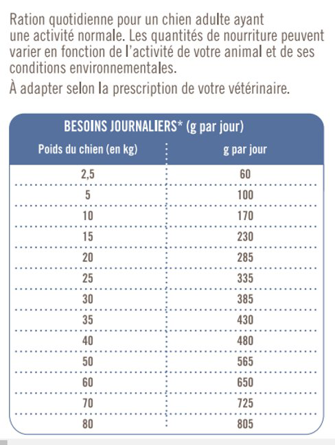 Nutrivia Vet - Croquettes Articulations pour Chien - 3Kg Image num&eacute;ro 2