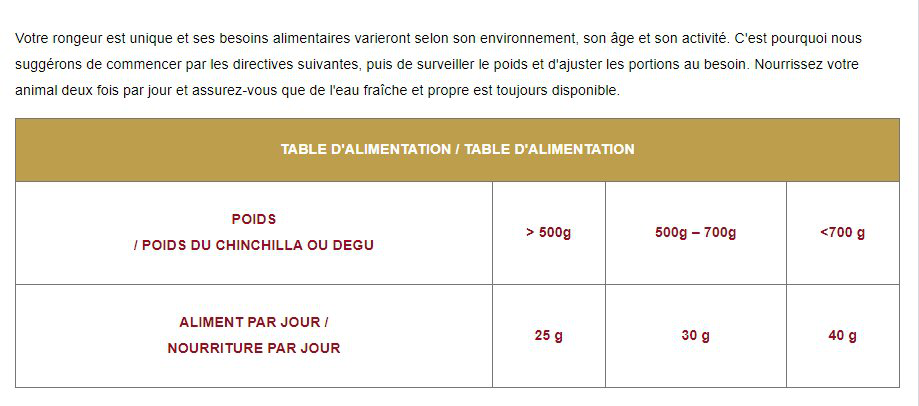 Cunipic - Aliment Natural Chinchilla et Degu - 2,5Kg Image num&eacute;ro 3