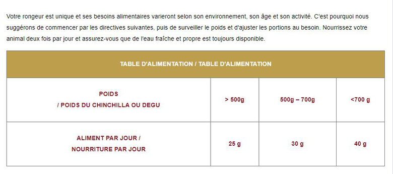 Cunipic - Aliment Natural Chinchilla et Degu - 2,5Kg Image numéro 3 Cunipic - Aliment Natural Chinchilla et Degu - 2,5Kg Image numéro 3