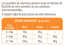 Nutrivia Vet - Croquettes Gastro Intestinal pour Chat - 3Kg Indicateur image numéro 2