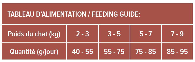 Nutrivia Nature Plus - Croquettes Naturelles au Poulet et Canard pour Chats Adultes - 2kg Image num&eacute;ro 3