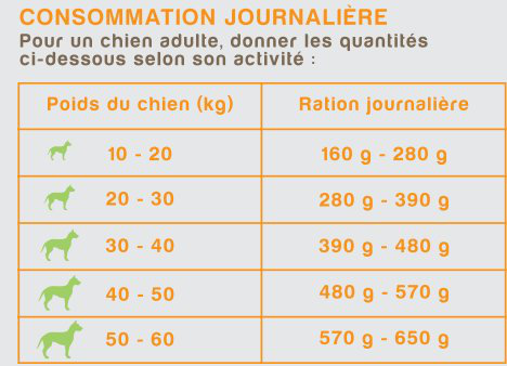 Nutrivia Nature Plus - Croquettes Naturelles au Canard Frais pour Chien Adulte de Toutes Races - 3Kg Image num&eacute;ro 2