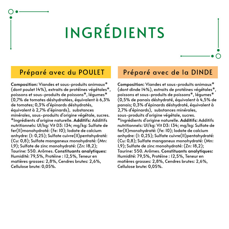GOURMET - Pâtée Nature's Creation Multipack Au Poulet et Dinde pour Chats - 8X85g Image numéro 6 GOURMET - Pâtée Nature's Creation Multipack Au Poulet et Dinde pour Chats - 8X85g Image numéro 6