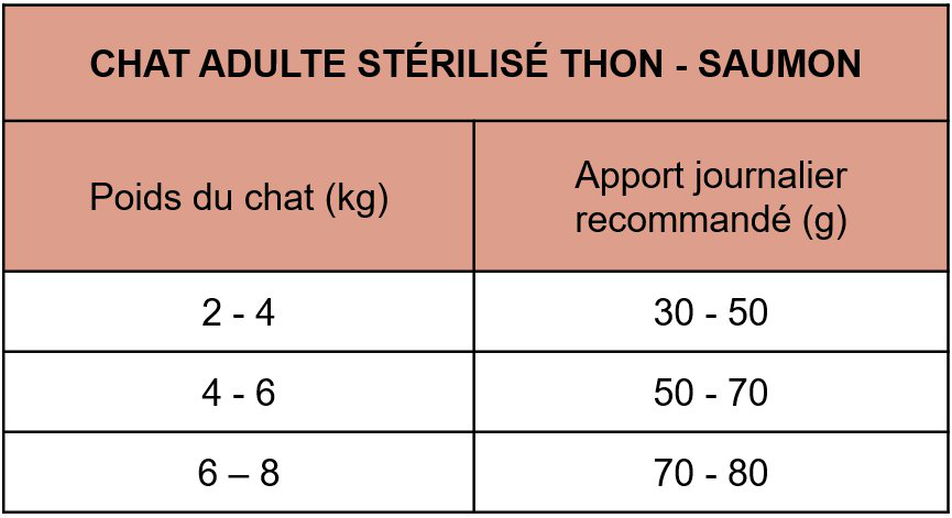 CatXtreme - Croquettes Thon Saumon pour Chat Adulte St&eacute;rilis&eacute; - 2,5Kg Image num&eacute;ro 2