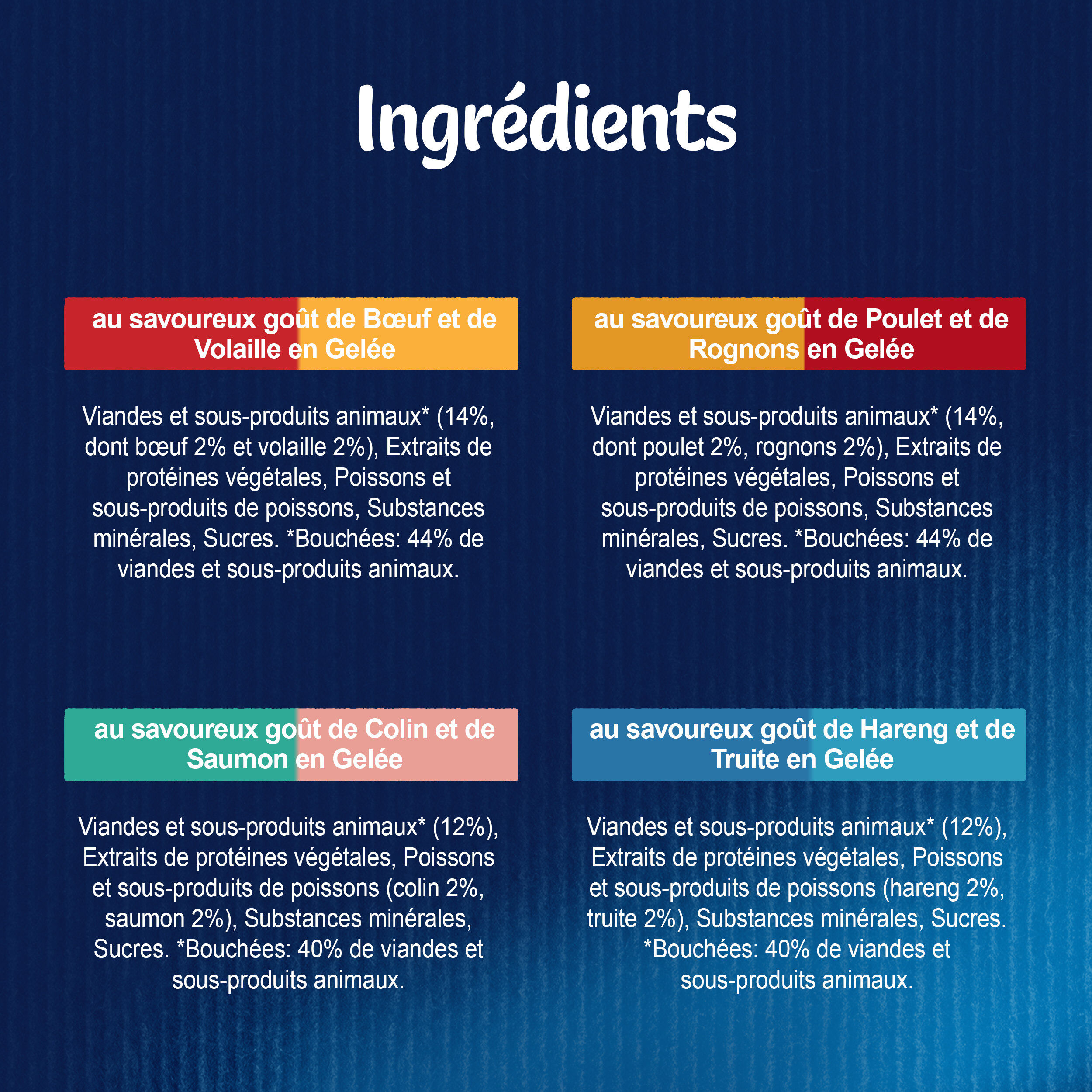 FELIX - Sachets fra&icirc;cheurs D&eacute;licieux Duos en Gel&eacute;e Mixte Boeuf poulet Poisson pour Chats- 24x85g Image num&eacute;ro 7