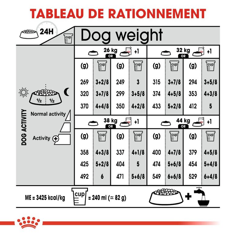 Royal Canin - Croquettes Maxi Sterilised pour Chien Adulte Stérilisé - 3Kg Image numéro 7 Royal Canin - Croquettes Maxi Sterilised pour Chien Adulte Stérilisé - 3Kg Image numéro 7