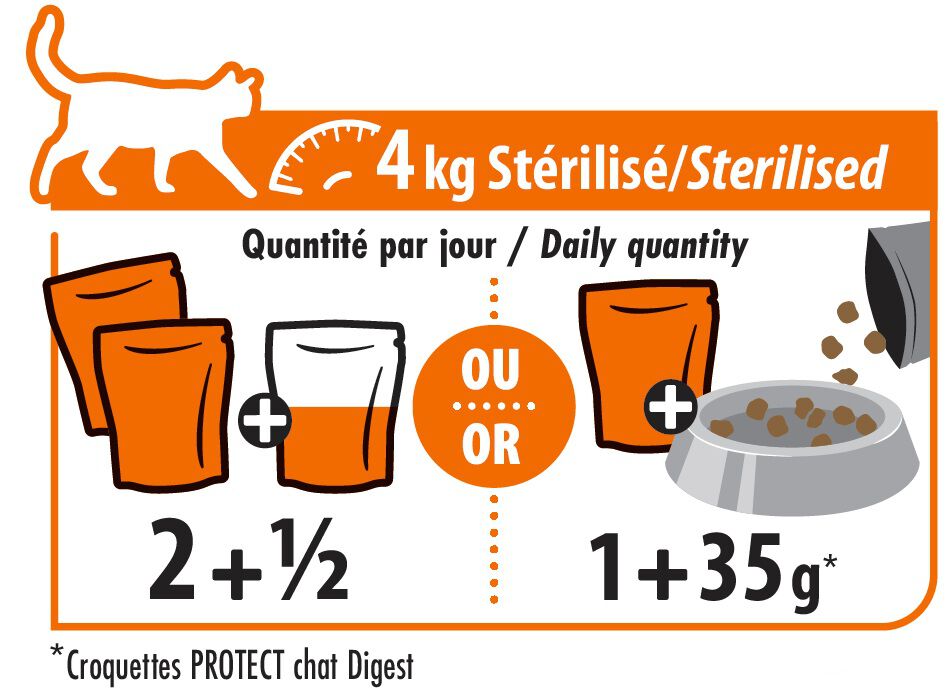 Pro-Nutrition - P&acirc;t&eacute;e en Mousse Protect Digest pour Chats - 12x85g Image num&eacute;ro 2