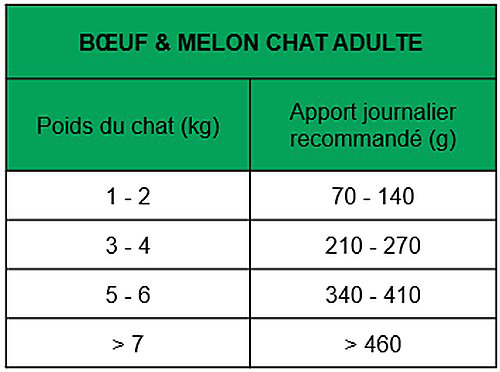 True Origins Wild - P&acirc;t&eacute;e au B&oelig;uf & Melon pour Chats Adultes - 85G Image num&eacute;ro 2