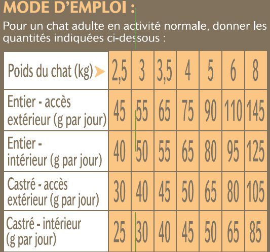 Nutrivia - Croquettes au Saumon pour Chat Adulte Image num&eacute;ro 4