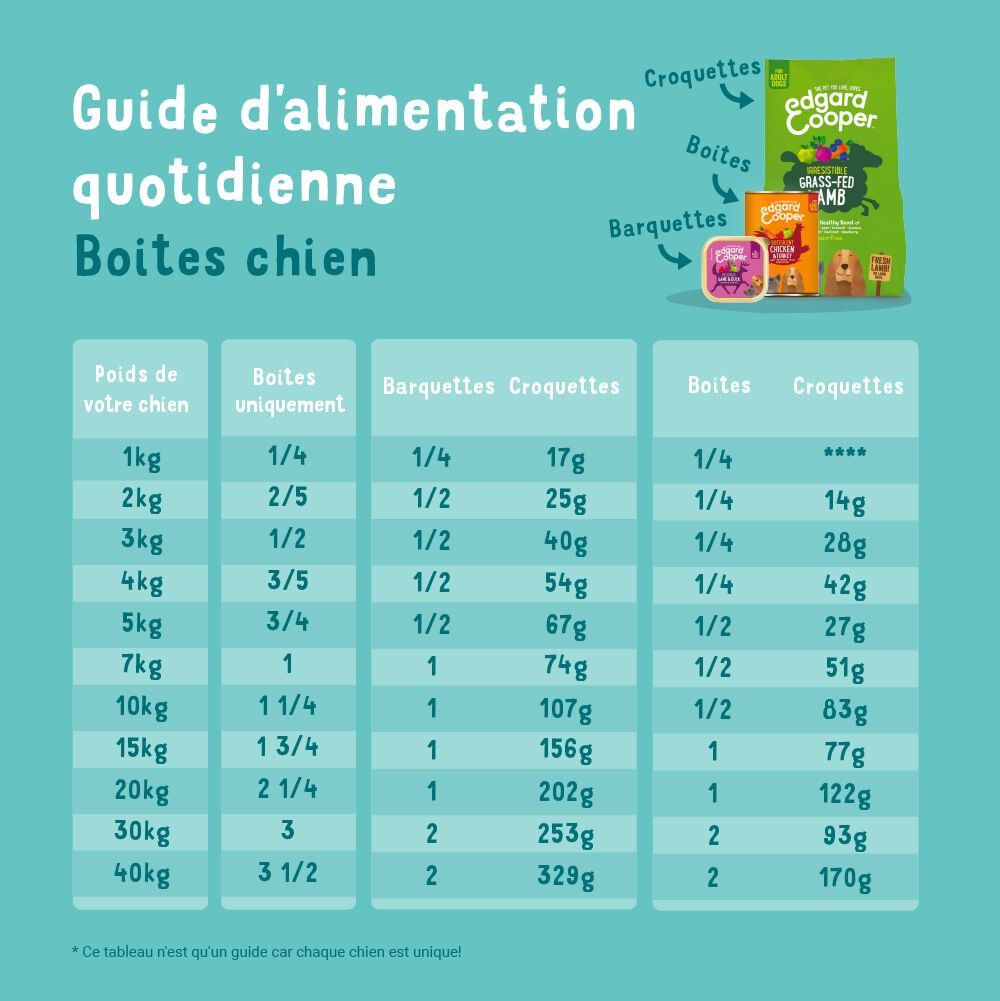 Edgard & Cooper - Bo&icirc;te au Gibier et Canard pour Chien - 400g Image num&eacute;ro 5