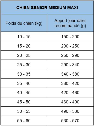 Nath - Croquettes pour Chien Senior Medium Maxi - 3Kg Image num&eacute;ro 2