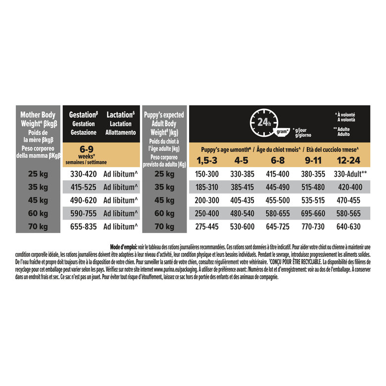 Pro Plan - Croquettes Healthy Start Large Athletic Poulet pour Chiot - 3Kg Image numéro 5 Pro Plan - Croquettes Healthy Start Large Athletic Poulet pour Chiot - 3Kg Image numéro 5