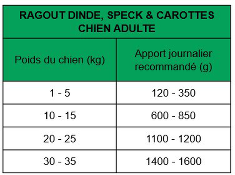 True Origins Wild - Ragout à la Dinde, Speck & Carottes pour Chiens Adultes - 400G Image numéro 2 True Origins Wild - Ragout à la Dinde, Speck & Carottes pour Chiens Adultes - 400G Image numéro 2