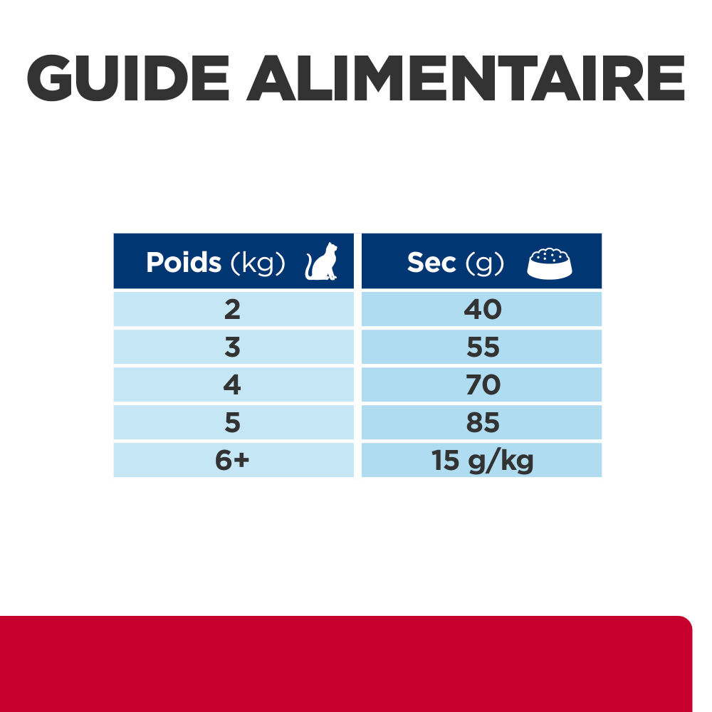 Hill's - Croquettes Prescription Diet C/D Urinary Stress Metabolic pour Chats - 8Kg Image num&eacute;ro 8