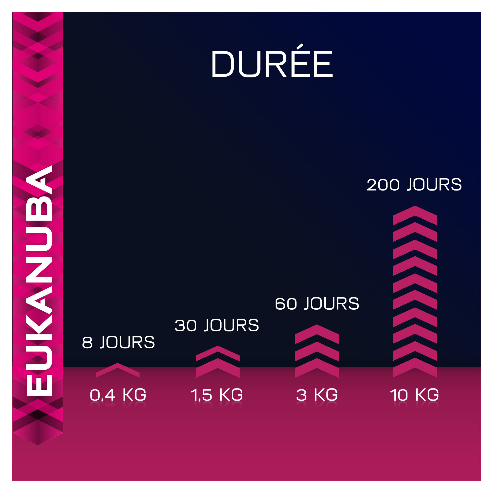 Eukanuba - Chats - St&eacute;rilis&eacute;s et Surpoids - Croquettes 10 Kg Image num&eacute;ro 2