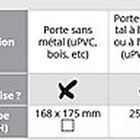 PetSafe - Porte à Puce Electronique pour Chiens et Chats - Blanc image number null