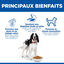 Hill's Science Plan - Croquettes Adult  Au Poulet pour Chiens - 12kg Indicateur image num&eacute;ro 7