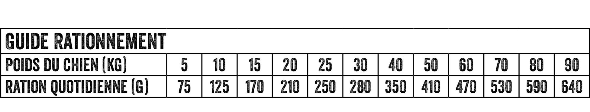 Carnilove - Croquettes Adulte au Saumon pour Chien - 12+2Kg Image num&eacute;ro 2