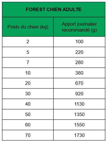 True Origins Wild - Repas Sachet Fra&icirc;cheur Agneau pour Chiens Adultes - 300G Image num&eacute;ro 2