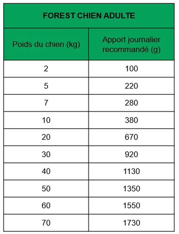 True Origins Wild - Repas Sachet Fraîcheur Agneau pour Chiens Adultes - 300G Image numéro 2 True Origins Wild - Repas Sachet Fraîcheur Agneau pour Chiens Adultes - 300G Image numéro 2