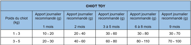 Nath - Croquettes pour Chiot Toy - 2Kg image number null