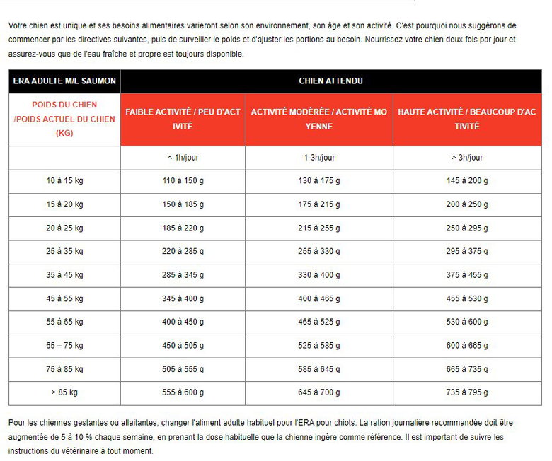 Era - Croquettes Centurion au Saumon et au Cerf pour Moyens et Grands Chiens - 12kg Image numéro 3 Era - Croquettes Centurion au Saumon et au Cerf pour Moyens et Grands Chiens - 12kg Image numéro 3
