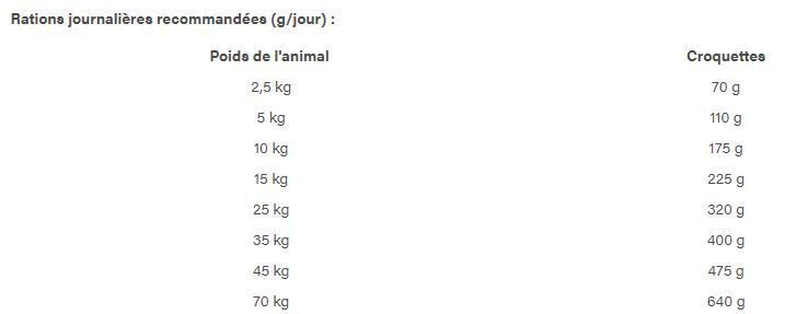 Pro Plan - Croquettes Veterinary Diet Renal Function Pour Chiens - 12kg Image num&eacute;ro 2