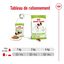 Royal Canin - Sachets Humides en Sauce X-Small Adult - 12x85g Indicateur image numéro 8