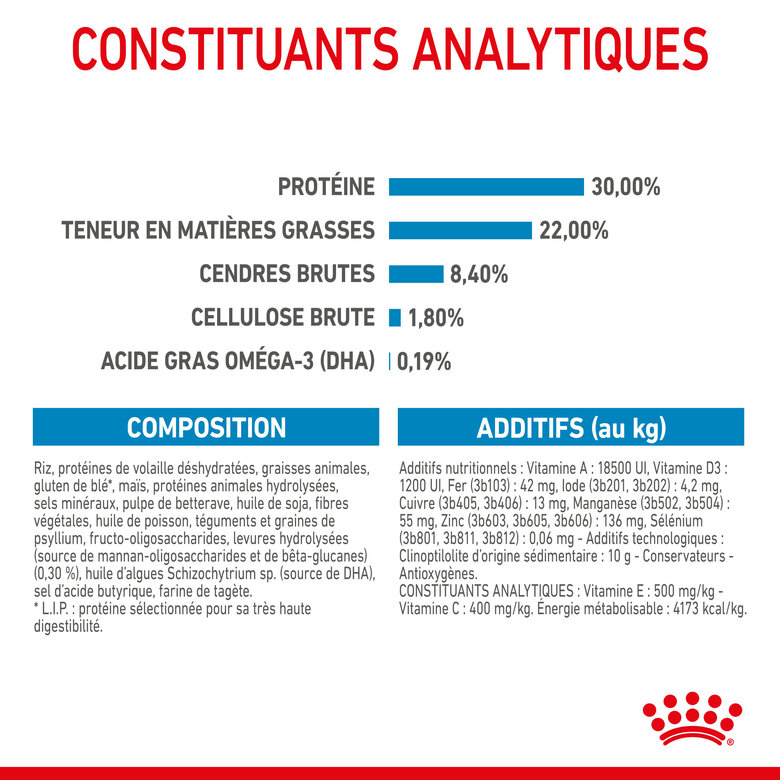 Royal Canin - Croquettes Starter Mother & Babydog Maxi - 4Kg Image numéro 9 Royal Canin - Croquettes Starter Mother & Babydog Maxi - 4Kg Image numéro 9
