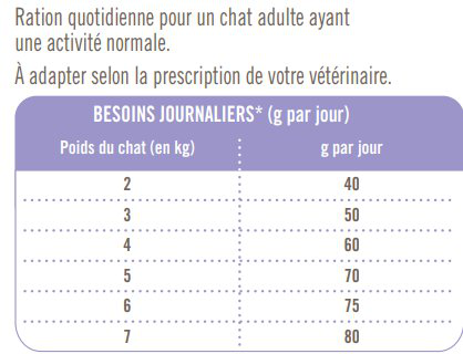 Nutrivia Vet - Croquettes Renal pour Chats - 3Kg Image num&eacute;ro 2