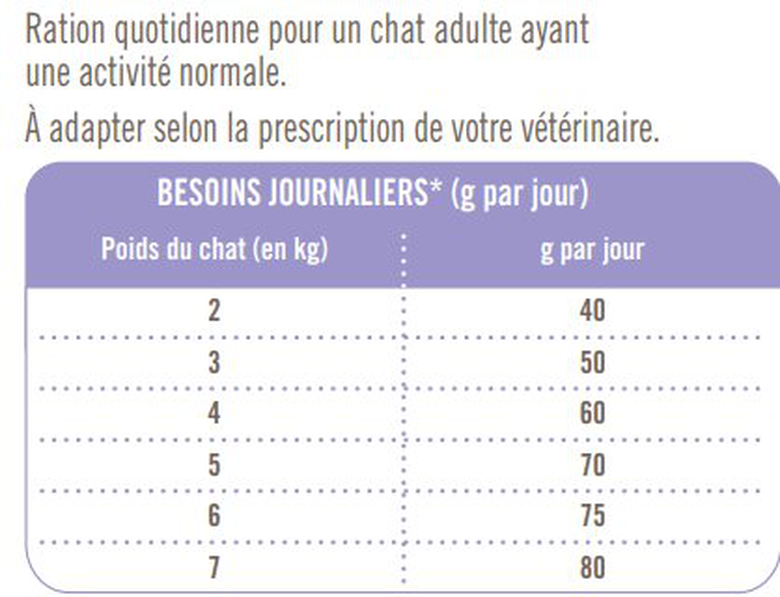 Nutrivia Vet - Croquettes Renal pour Chats - 3Kg Image numéro 2 Nutrivia Vet - Croquettes Renal pour Chats - 3Kg Image numéro 2
