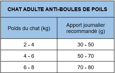 Nath - Croquettes pour Chat Adulte Anti-Boules de Poils - 4Kg Image num&eacute;ro 2