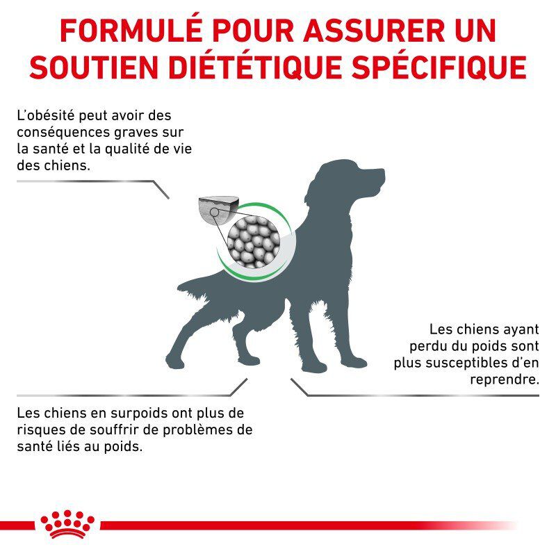 Royal Canin - Croquettes Veterinary Diet Satiety Support Weight Management pour Chien - 1,5Kg Image num&eacute;ro 2