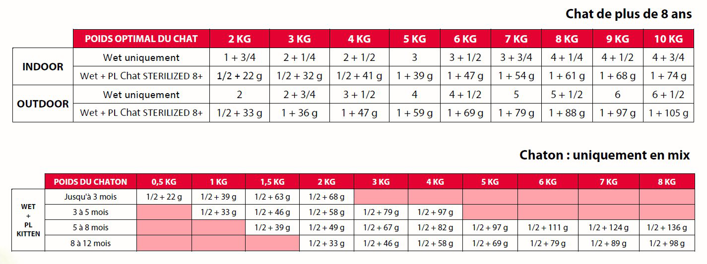 Flatazor - Pochons PURELIFE Effil&eacute;s en Sauce au Poulet pour Chat - 12x85g Image num&eacute;ro 3