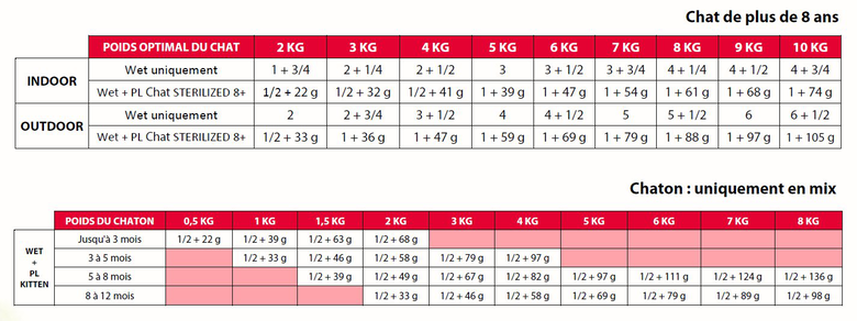Flatazor - Pochons PURELIFE Effilés en Sauce au Poulet pour Chat - 12x85g Image numéro 3 Flatazor - Pochons PURELIFE Effilés en Sauce au Poulet pour Chat - 12x85g Image numéro 3