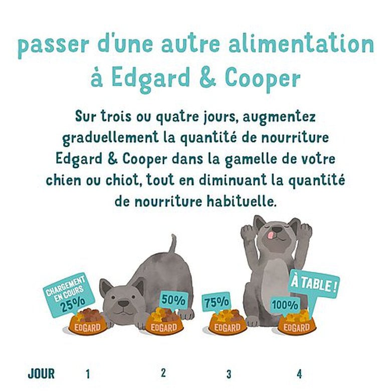 Edgard & Cooper - Croquettes BIO au Bœuf et Poulet pour Chien - 7Kg image number null