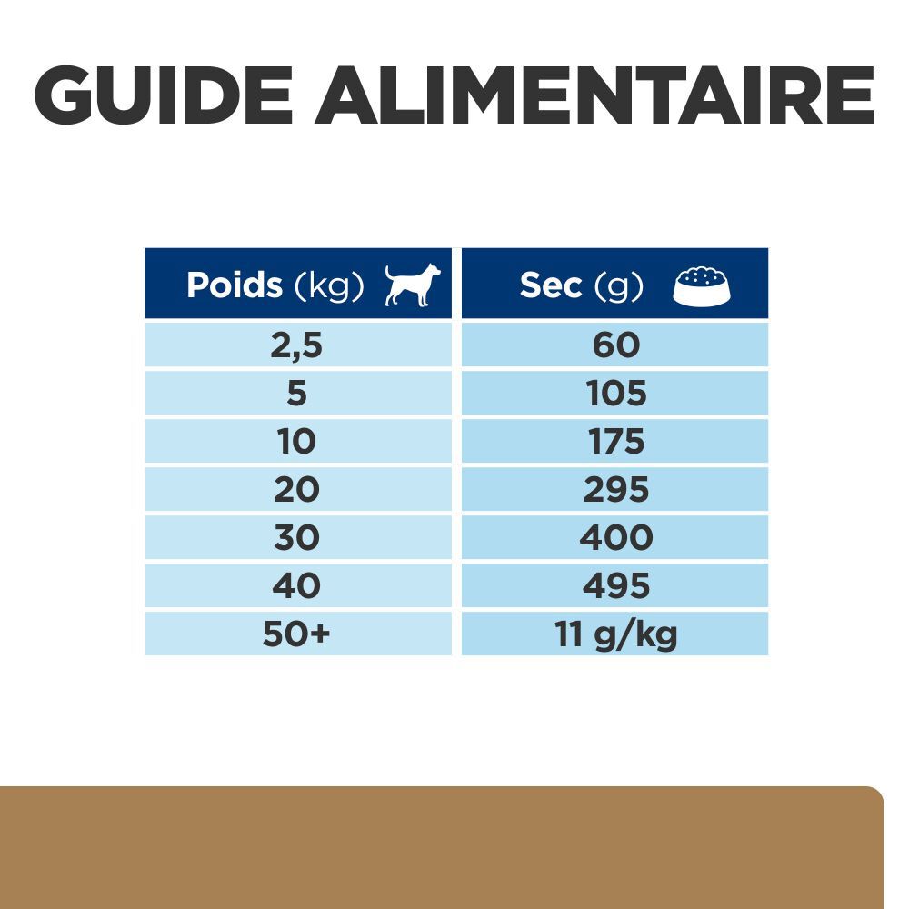 Hill's Prescription Diet- Croquettes Diet J/D Mobility pour Chiens - 12Kg Image num&eacute;ro 9