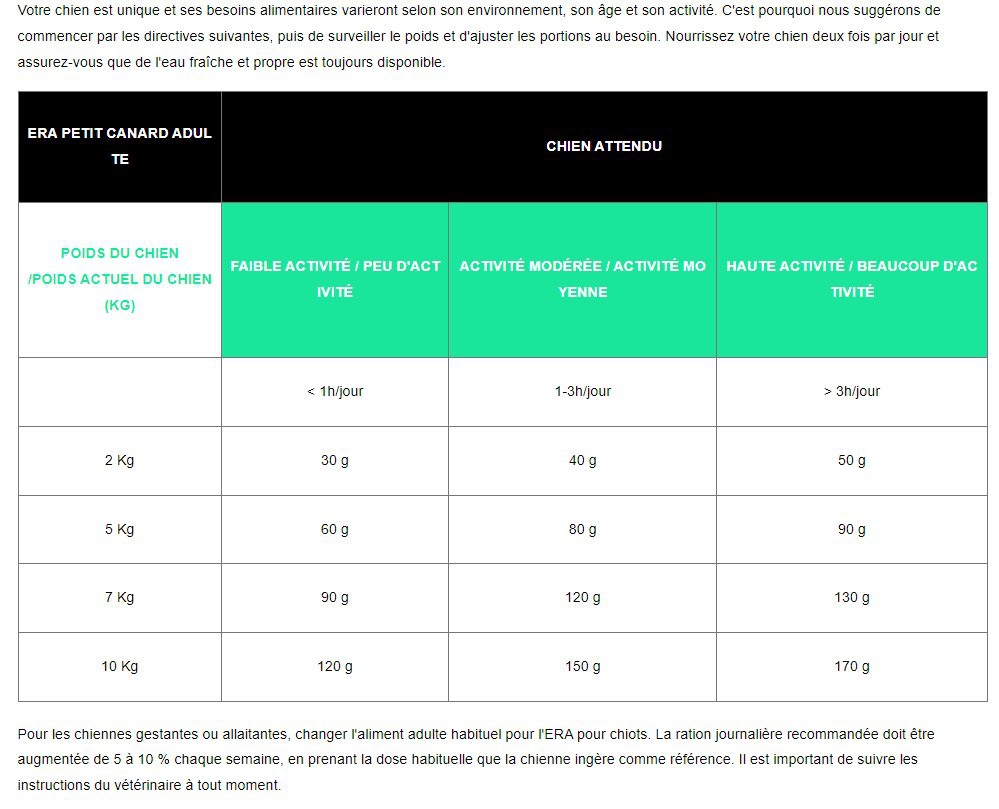 Era - Croquettes Millennium Canard et Agneau pour Chiens de Petites Races - 500g Image num&eacute;ro 3