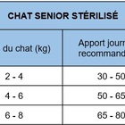 Nath - Croquettes pour Chat Senior Stérilisé - 2Kg image number null