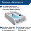 Petsafe - Litière Auto Scoopfree 1,5 pour Chats Indicateur image numéro 8