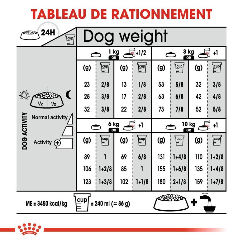 Royal Canin - Croquettes Mini Sterilised pour Chien Stérilisé - 8Kg Image numéro 7 Royal Canin - Croquettes Mini Sterilised pour Chien Stérilisé - 8Kg Image numéro 7